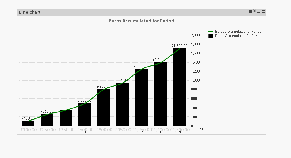 Line Chart Axes right.PNG